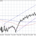 EURGBP Bears Targeting 0.8916