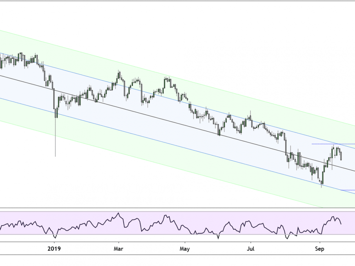 900 Jpy To Myr Forex Yen To Ringgit Forex Trading App For Beginners