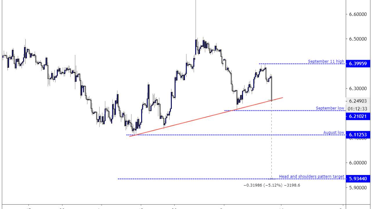 Eurtry Chart