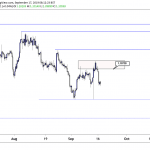 EURUSD Four Hour Chart