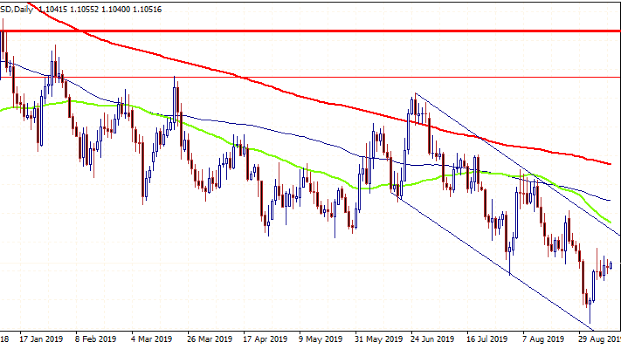 Mba Mortgage Index Chart