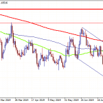 Forex Focus on US MBA mortgage applications