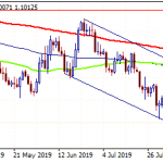 Forex Focus on ECB Decision Today