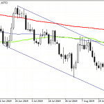 Forex Focus on US Retail Sales