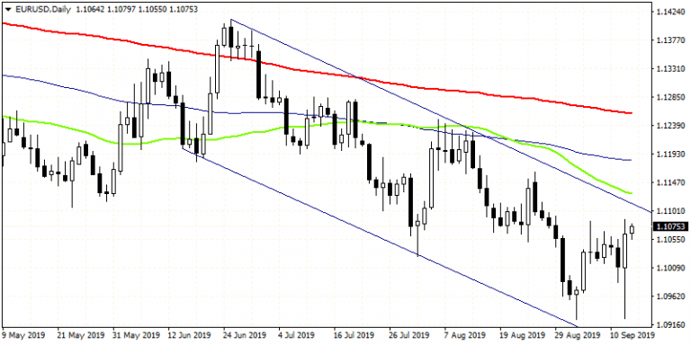 Forex Focus on US Retail Sales