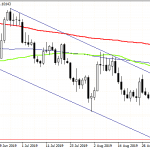 EURUSD Retreat From 3-Week Highs, Stalls at 50% Fib