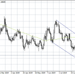 Forex Focus on FOMC Decision