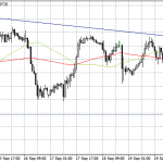 EURUSD Slumps After Germany’s Manufacturing PMI Big Miss