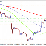 Forex Focus on Nonfarm Payrolls