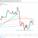 FTSE 100 Rebounds after Testing the 50 Day MA