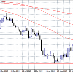 GBPUSD Breaks Higher on Brexit Optimism