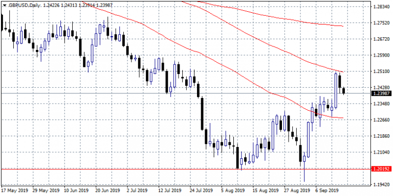 Rebound in EURGBP could extent to 0.8941