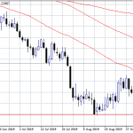 GBPUSD Retreats Bellow 1.24 cable