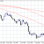 GBPUSD Close to 2-Month Highs