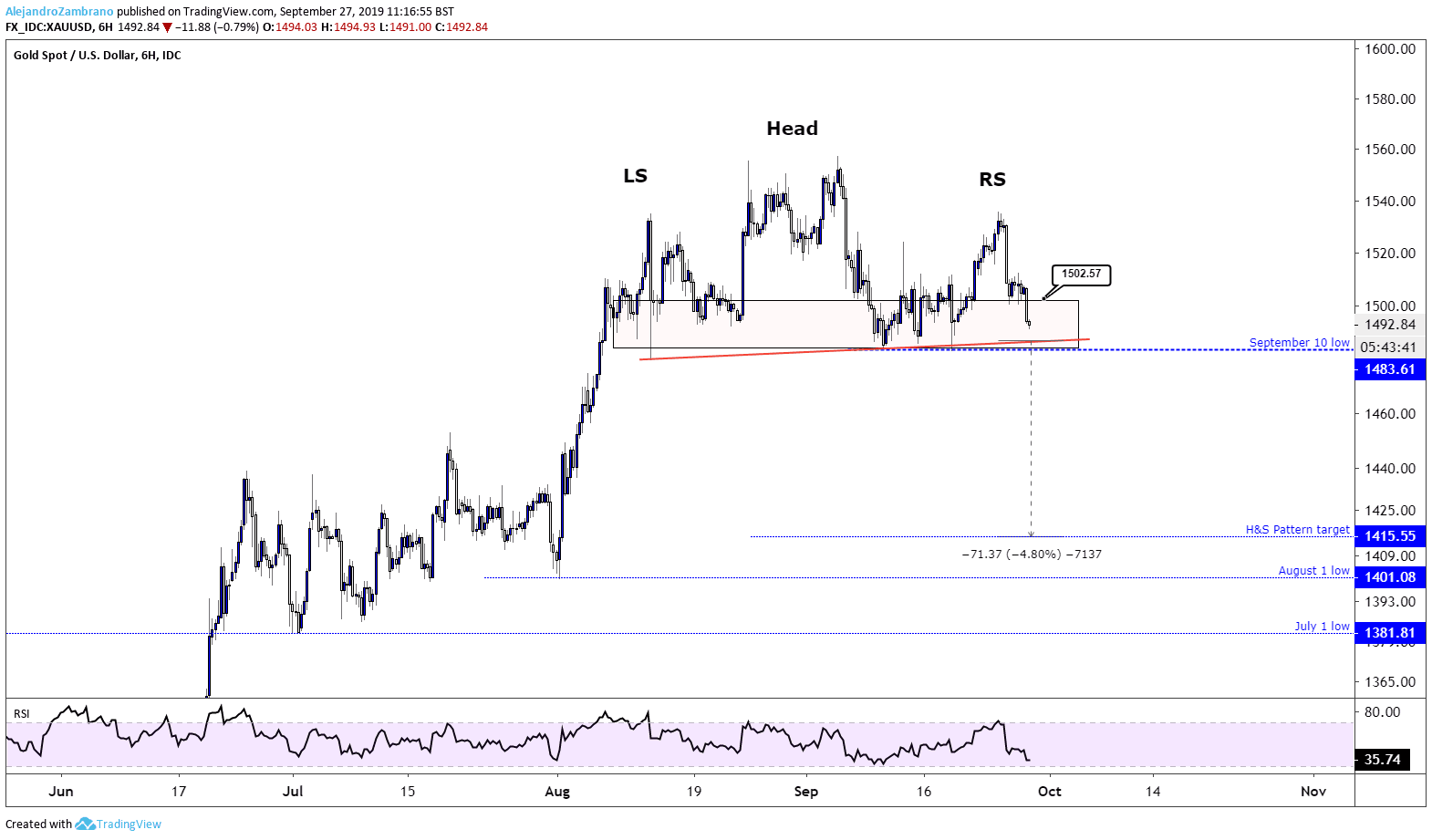 Ripple Price Chart Cad