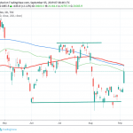 Nikkei 225 Stalls at 200 Day MA