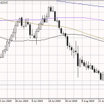 NZDUSD Retreats from Monthly Highs