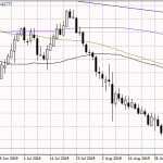 NZDUSD Heads to Yearly Lows