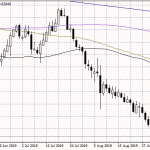 NZDUSD Attempts a Rebound from 4-Year Lows