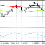 NZDUSD: Rebounds Above 0.63 in Asian Trading Session