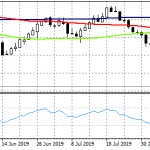NZDUSD Oversold, Hits Freash 4-Year Lows