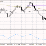 NZDUSD: A sign of Life Above Hourly MA’s