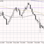 NZDUSD Continues Higher Amid USD Weakness