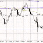 NZDUSD Consolidates at Recent Highs