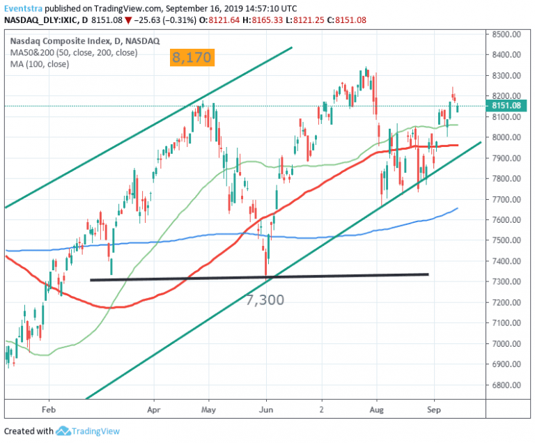 Nasdaq Retreat from 6-Week Highs as Oil Price Surge