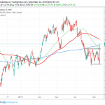 Nifty Jumps Over 5% after Corporate Tax Cut