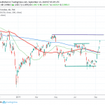 Nikkei 225 Higher on ECB Stimulus