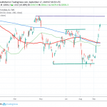 Nikkei 225 at Fresh 4-Month Highs After the US-Japan Initial Trade Agreement