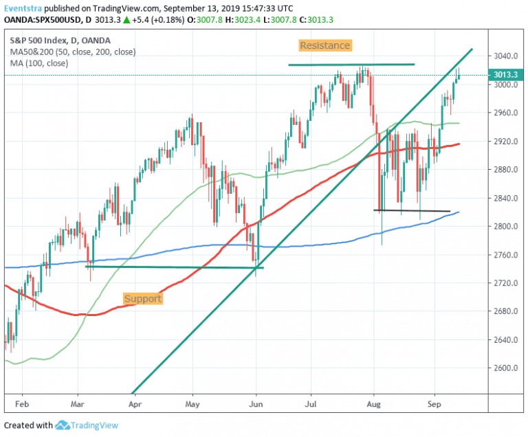 S&P 500 Approach Record Highs