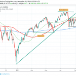 S&P 500 Higher On Better Macro Data