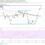 Nikkei 225 One Step Closer to YTD Highs
