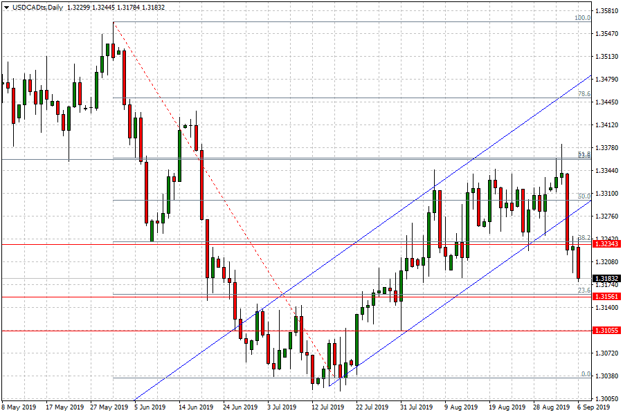 Nfp Charts Download