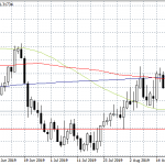 USDCAD: Bulls Rejected at 1.3190