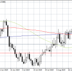 USDCAD Breaks Above the 50 Day MA
