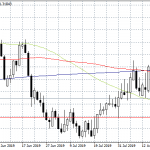 USDCAD Gives Up 38 Pips After Nonfarm Payrolls