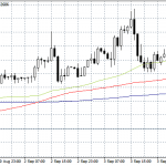 USDCAD Gives Up 60 Pips as BAC Leaves Interest Rates Changes