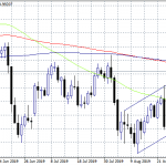 Forex Focus on ZEW survey