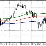 Forex Focus on European PMI’s