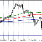 USDCHF Eyes Parity