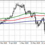 Forex Focus on US ISM Manufacturing PMI