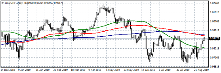 Forex Focus on US ISM Manufacturing PMI