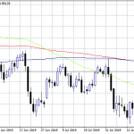 USDCHF Resumes The Upward Move