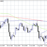 USDCHF Turns Higher After Unemployment Data