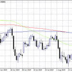 Forex Focus on UK July monthly GDP data