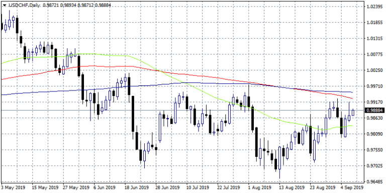 Forex Focus on UK July monthly GDP data