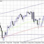 USDCHF Slumps 60 Pips After SNB Keeps Rates Unchanged